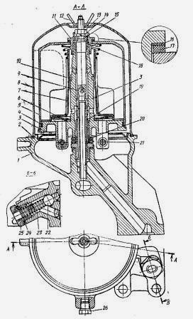 Sistemul de lubrifiere a motorului ZiL-131