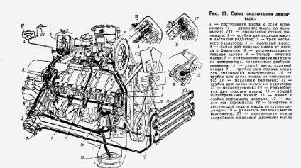 Sistemul de lubrifiere a motorului ZiL-131