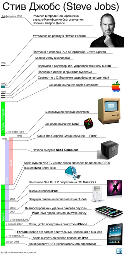 Steve Jobs nu petrece timpul trăind în afara vieții tale