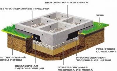 Construirea unei case dintr-un bar - construirea de case - clădire - publicații - faceți-o singură cu dvs.