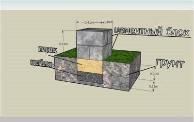 Construirea unei case dintr-un bar - construirea de case - clădire - publicații - faceți-o singură cu dvs.