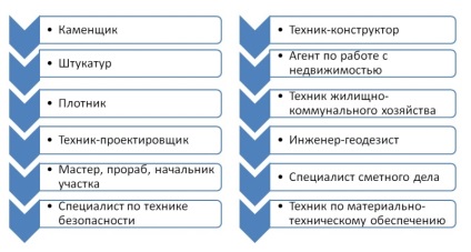 Épületek és szerkezetek építése és üzemeltetése