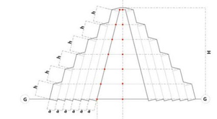 Proprietatea refracției energiei fine sau modul în care funcționează piramida