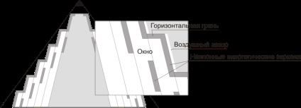 A finom energia töréséből vagy a piramis működéséből