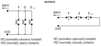 Simplă schemă de semnalizare GSM