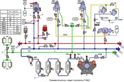 Diagrama echipamentului de frânare al locomotivei tam2