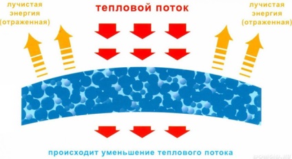 Izolație termică astrakek отзывы, цены, характеристики, расход на 1 м2