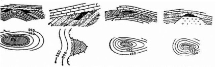 Tipurile de depozite de petrol și gaze, metodele reprezentării lor grafice