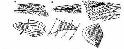 Tipurile de depozite de petrol și gaze, metodele reprezentării lor grafice