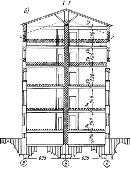 Hartă tehnologică tipică pentru zidărie, elaborarea unei hărți tehnice pentru construcția de exterior