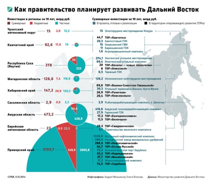 Тор або вільний порт владивосток, що вибрати бізнесу, індустріальні парки - покупка - продаж