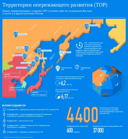 Thor sau port liber Vladivostok, ce să alegeți de afaceri, parcuri industriale - cumpărare - vânzare