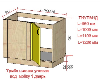 Cabinet pentru chiuveta de bucătărie ca alegere optimă pentru crearea unui interior