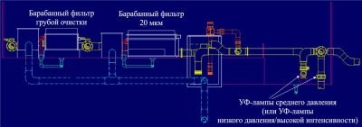 Dezinfectarea UV a apei în plase