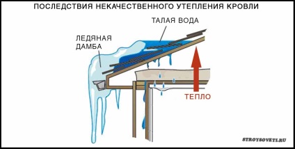 Unghiul pantei acoperișului din țiglă metalică - caracteristici de calcul