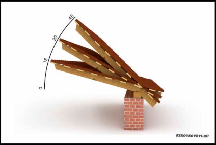 Unghiul pantei acoperișului din țiglă metalică - caracteristici de calcul