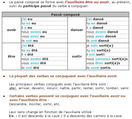 A passé composé használata - francia kezdőknek