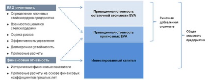 Gestionarea valorii companiei prin interacțiunea cu părțile interesate