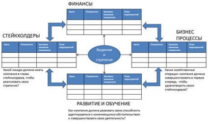 Gestionarea valorii companiei prin interacțiunea cu părțile interesate