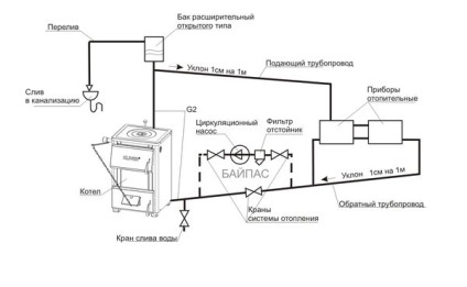 Instalarea unei pompe de circulație în sistemul de încălzire al unei case private și schema acesteia