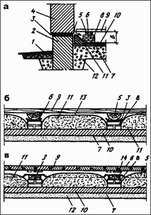 Aparat subteran ventilat