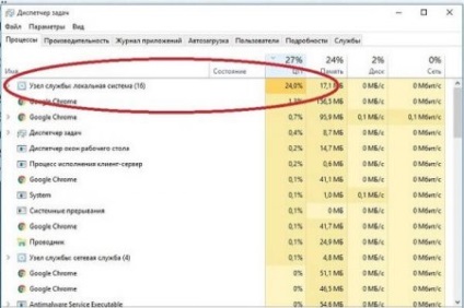 Nodul de serviciu ferestrele locale 10 încarcă greu discul și CPU-ul