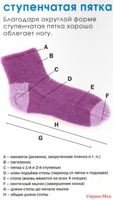 Tipuri de tocuri tricotate
