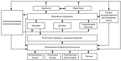 În Statele Unite, există conceptul de investitor instituțional calificat (investitor instituțional instituit)