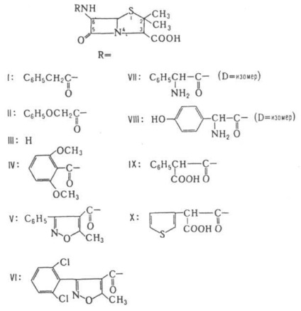 Catalogul chimic al antibioticelor lactate