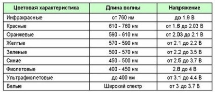 Хороші і погані схеми включення світлодіодів - авто & amp; мото - radio-bes - електроніка для дому