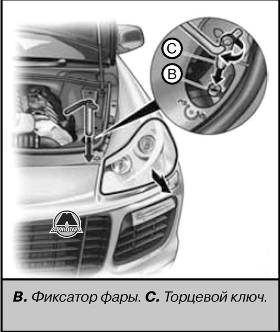 Înlocuirea lămpilor de iluminare porsche cayenne 957, editura monolit