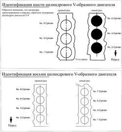 Aprindere în motoarele toyota cu distribuitor și fără distribuitor