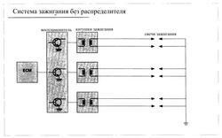 Aprindere în motoarele toyota cu distribuitor și fără distribuitor