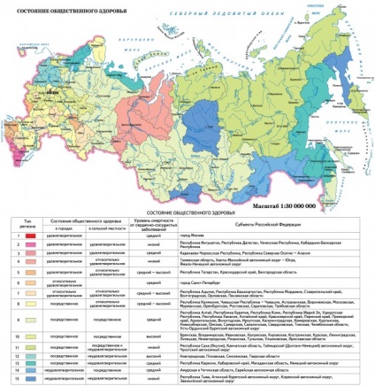 Sănătatea populației din Rusia