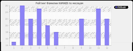 A Kama név jelentése