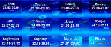 A zodiákus jelzései angolul