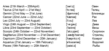 Semne ale zodiacului în engleză