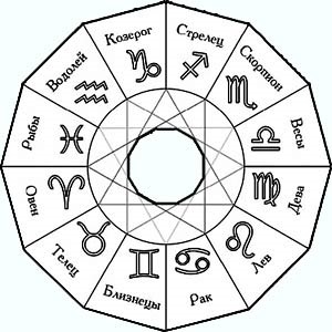 Semnele zodiacale de la sumerieni