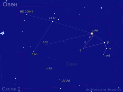 Semnul zodiacului Berbec - soarele și luna în semnul berbecului