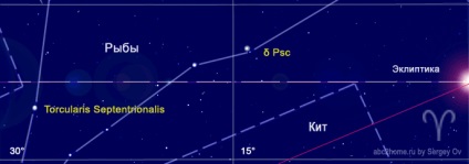 Semnul zodiacului Berbec - soarele și luna în semnul berbecului