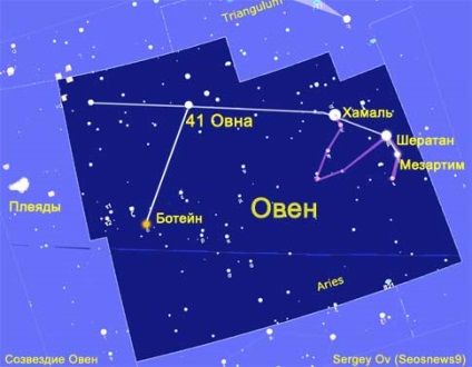 Semnul zodiacului Berbec - soarele și luna în semnul berbecului