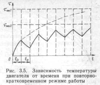 55 Modurile de funcționare ale transmisiilor electrice