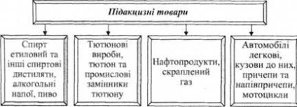 Акциз, акцизи като форма на специфичния акциз - данъчните субекти