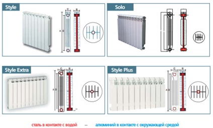 Radiatoare aluminiu și bimetalice (globale) - design, argumente pro și contra, instrucțiuni