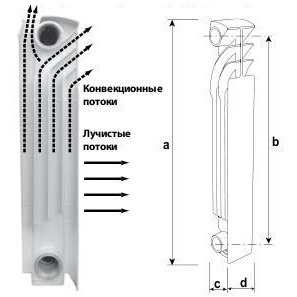 Radiatoare de aluminiu global отзывы, цена, характеристики, scheme dispozitive