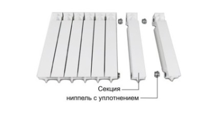 Radiatoare de aluminiu global отзывы, цена, характеристики, scheme dispozitive