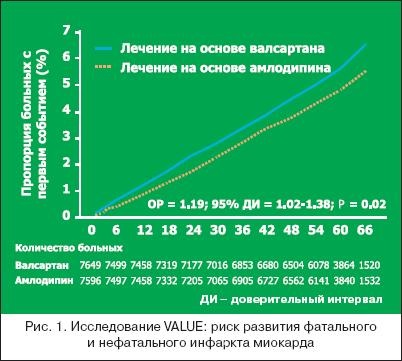 Kalcium antagonisták a kardiológiai gyakorlatban, ponty