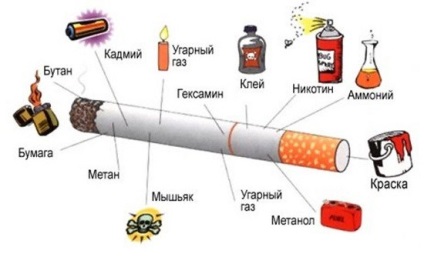 Agenți anti-nicotină