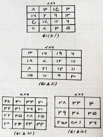 Astrologie Vedic, Est, Vest