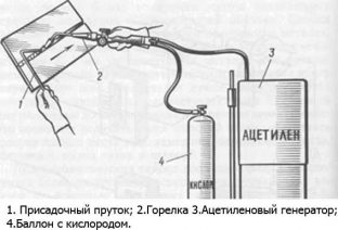 Sudarea cu acetilena - totul despre specificul tehnologiei